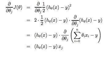 Gradient Descent Derivative