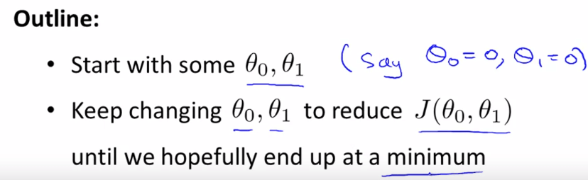 Gradient Descent Outline