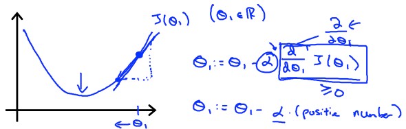 Gradient Descent Positive