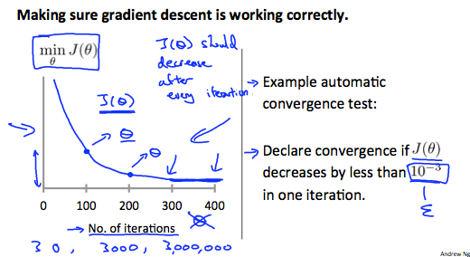 Gradient descent debug