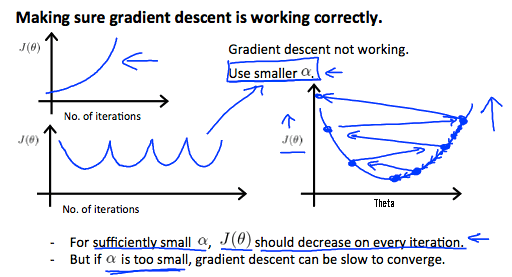 Gradient descent observe