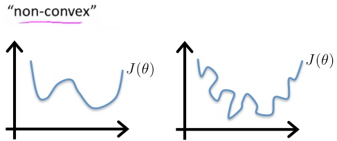 Non-convex function