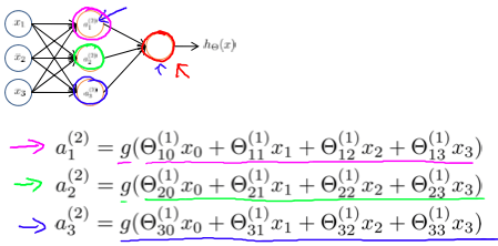 Activation Units Operation