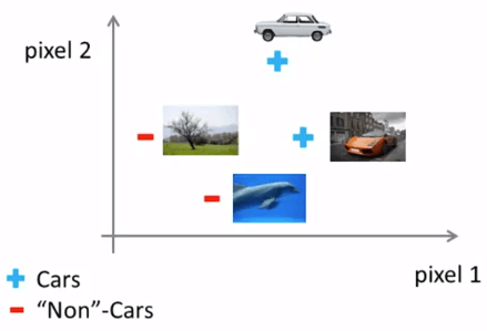 Computer Vision Classification