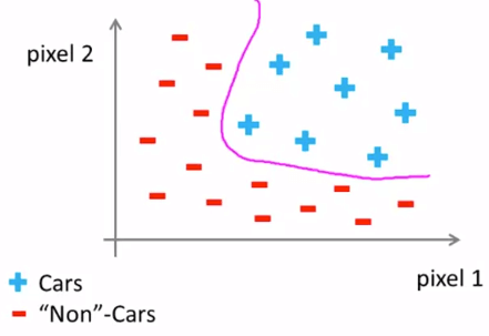 Computer Vision Classification