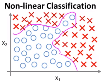 Motivation of Neural Networks