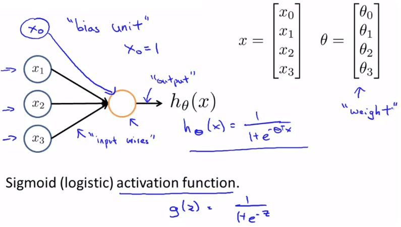 Neuron in AI