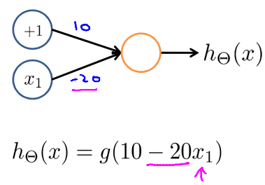 Negation neuron