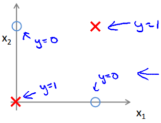 XNOR classification