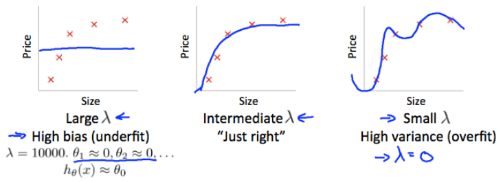 Lambda affect