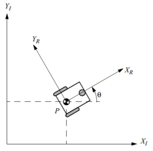 Kinetic Model | Jay's Domain