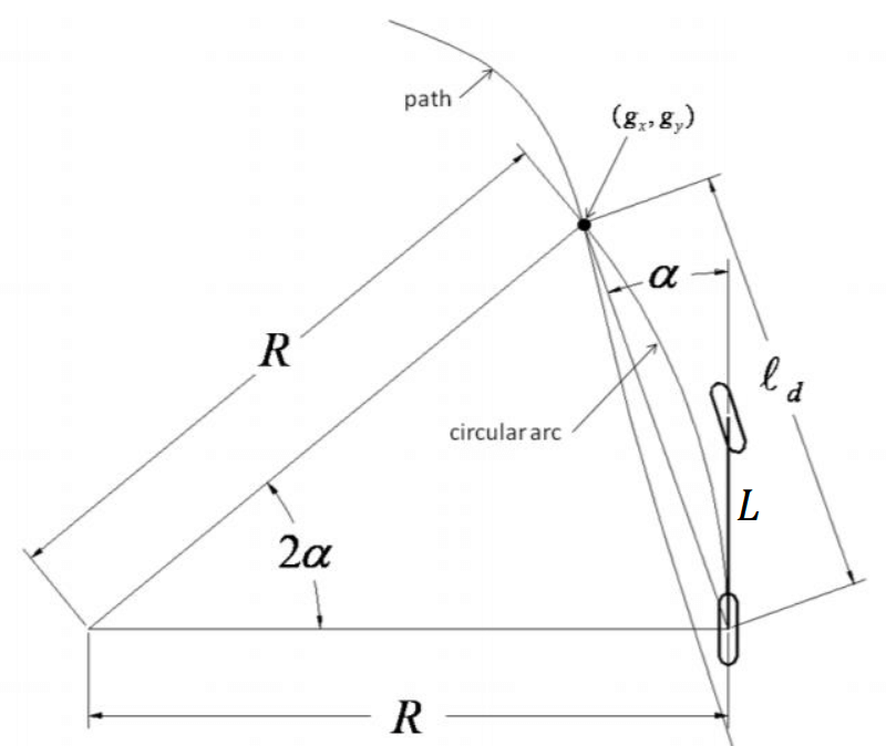 Bicycle Model Pure Pursuit Control