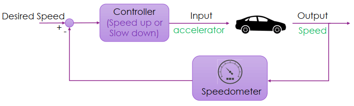 Close Loop Control Example