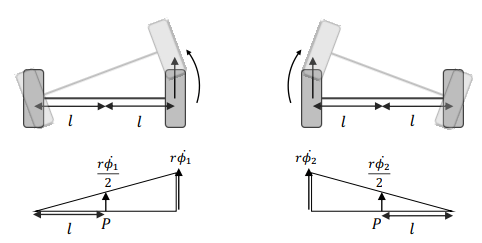 Differential Drive Vehicle