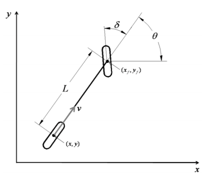 Kinematic Bicycle Model