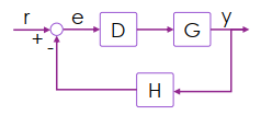 Linear Time Loop Control