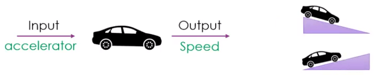 Open Loop Control Example