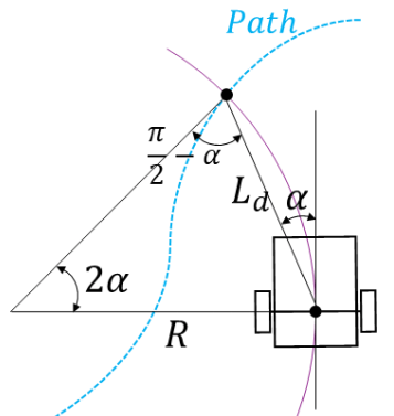 Pure Pursuit Control