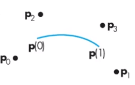 B-spline curves