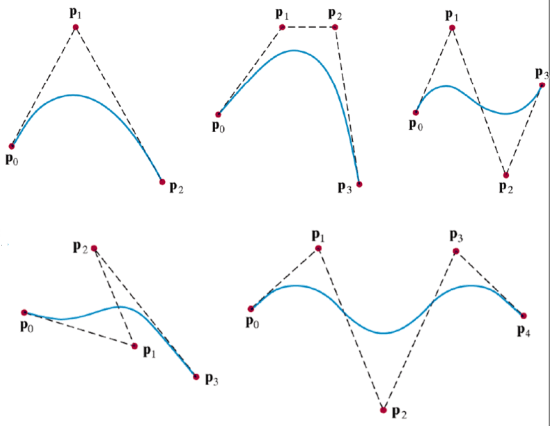 Bezier curves example