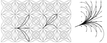 Lattices Planning