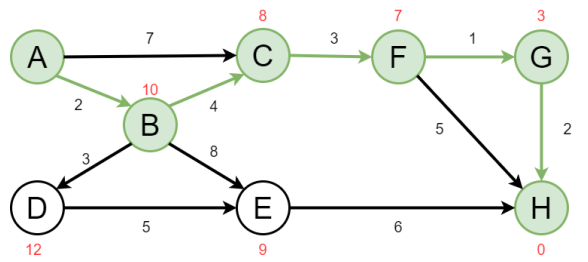 Path planning A*