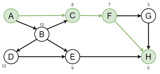 Path planning BFS