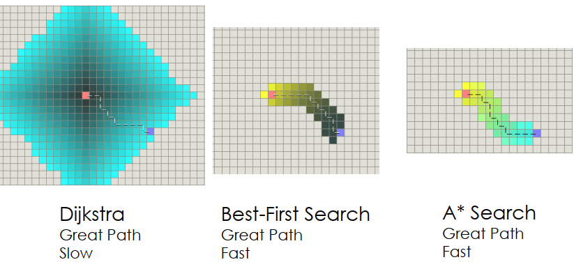 Path planning comparison easy