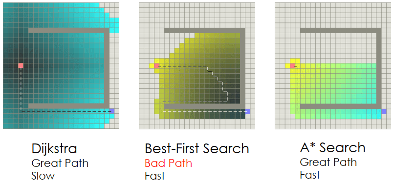 Path planning comparison hard