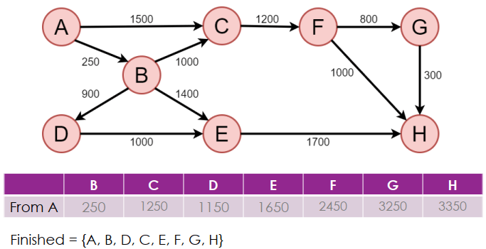 Path planning dijkstra