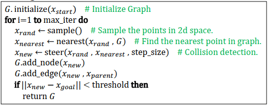 RRT Algorithm