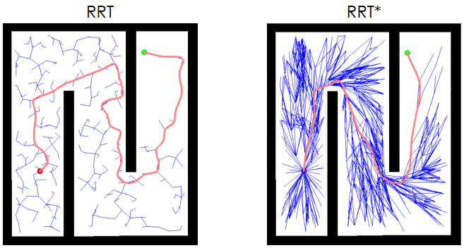 RRT vs RRT*