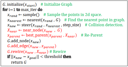 RRT* Algorithm