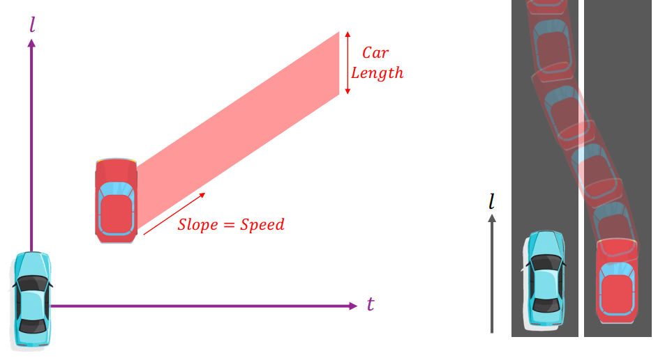 Spatiotemporal State Lattices