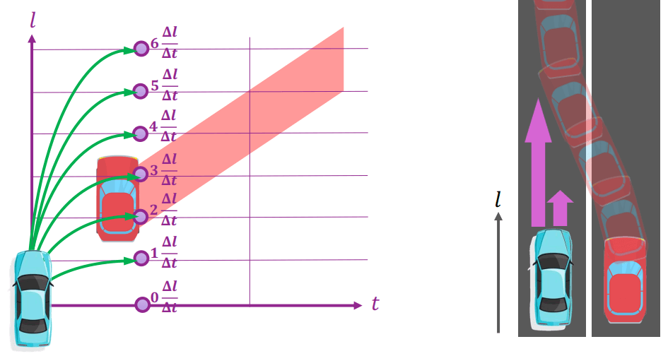 Spatiotemporal State Lattices