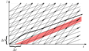 State Lattices Planning