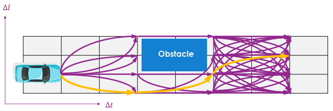 Trajectory planning