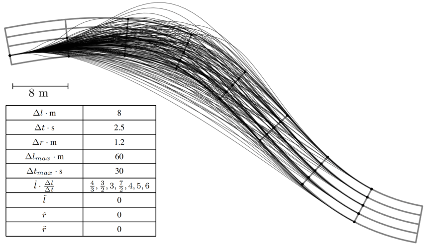 Trajectory Planning Example