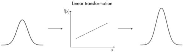 Kalman Filter Distribution