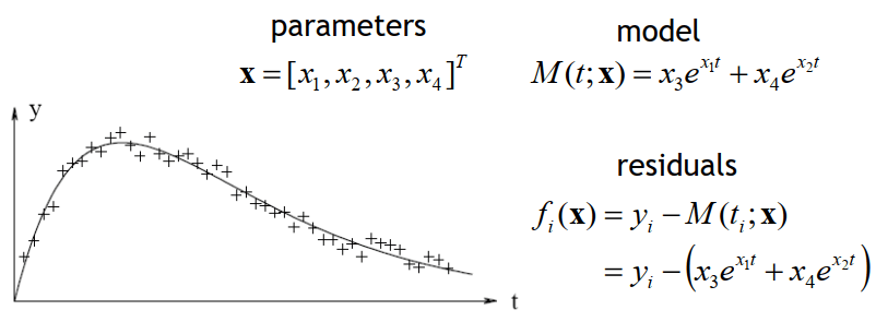 Basic Optimization