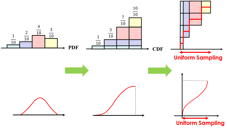 Basic Sampling