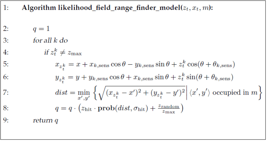 Laser Beam Model Algorithm