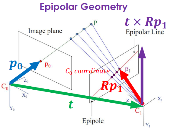 Epipolar Plane