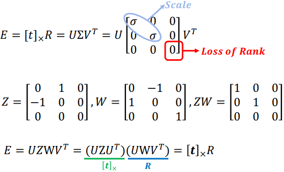 Essential Matrix Decomposition