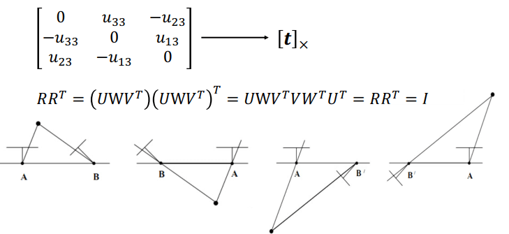 Essential Matrix Decomposition