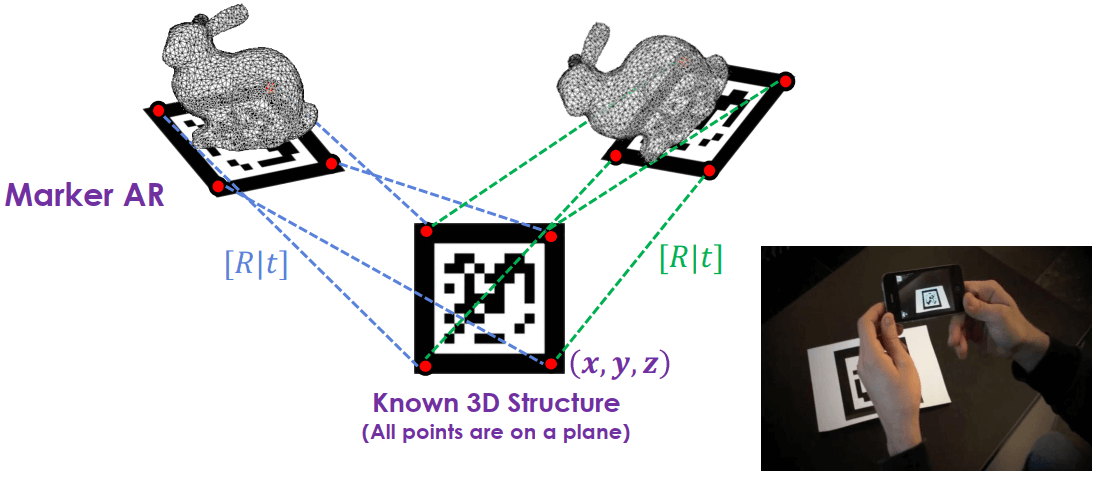 PnP with AR Marker