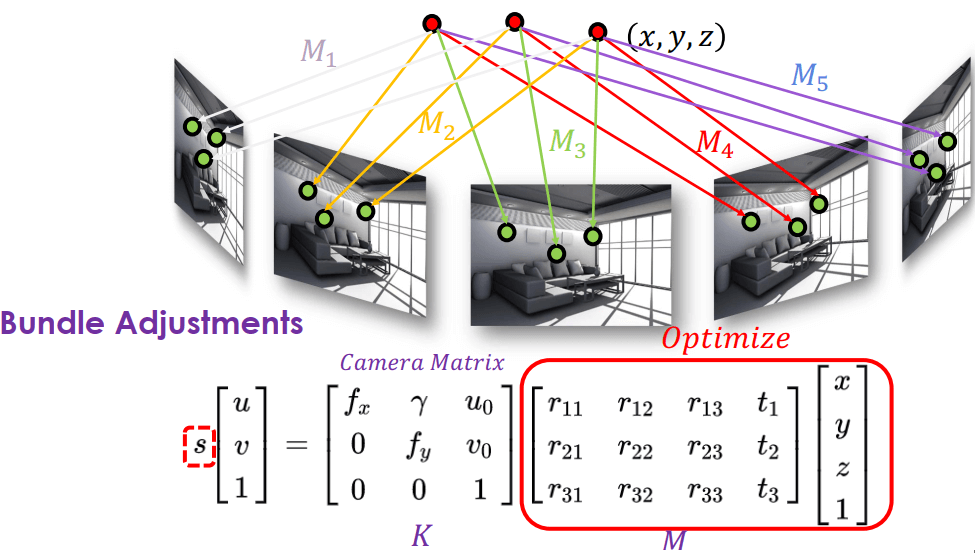 PnP with Bundle Adjustment