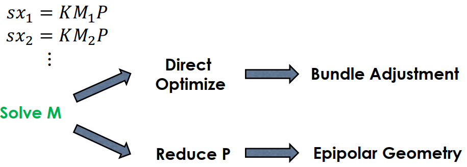 PnP with ICP