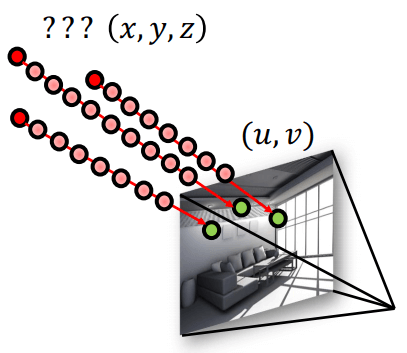 PnP Problem