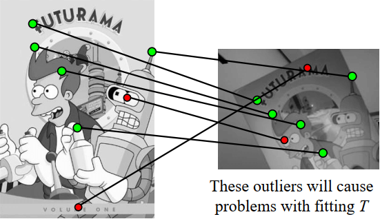 RANSAC Outliers